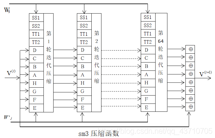 Sm3 Algorithm Structure python实现sm3算法_sm3杂凑函数-CSDN博客