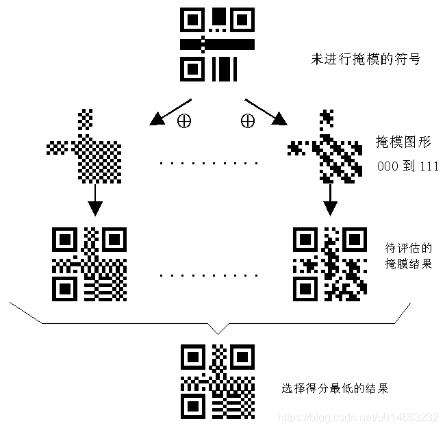 github - samina169 qr-code-encoder-decoder-project:... Python qrcode二维码操作——(一)简单使用qrcode-CSDN博客