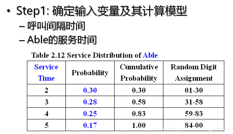 ABLE服务时间分布情况