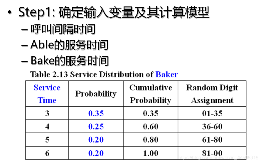 BAKER服务时间分布情况