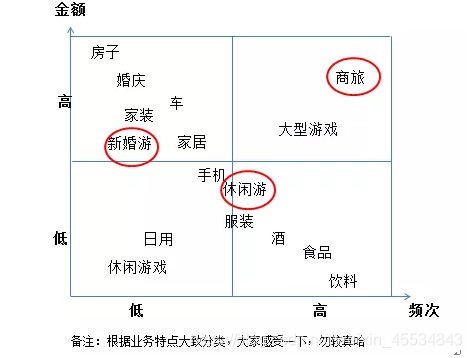 用户需求深度挖掘技巧 watermark,type_ZmFuZ3poZW5naGVpdGk,shadow_10,text_aHR0cHM6Ly9ibG9nLmNzZG4ubmV0L3dlaXhpbl80NTUzNDg0Mw==,size_16,color_FFFFFF,t_70