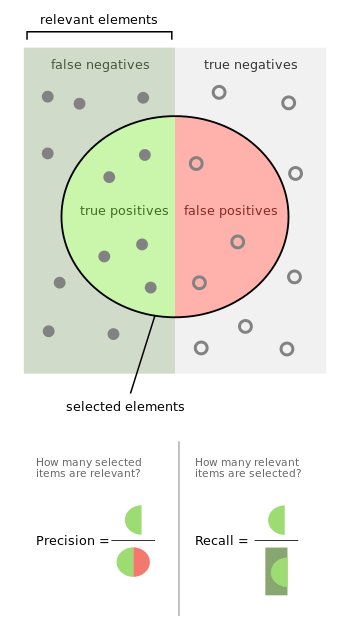 Explicación de relaciones públicas de Wikipedia