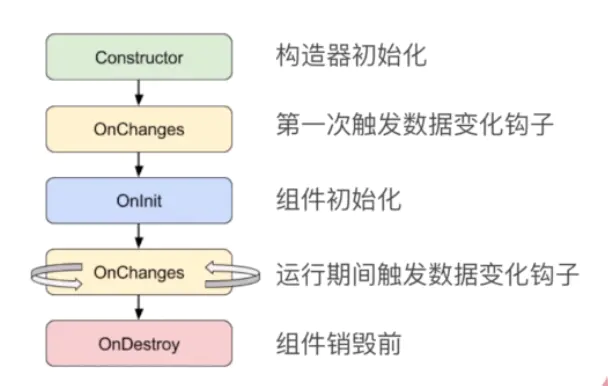 流程图源自李仲辉老师的讲解