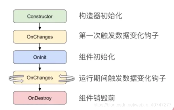流程图源自李仲辉老师的讲解