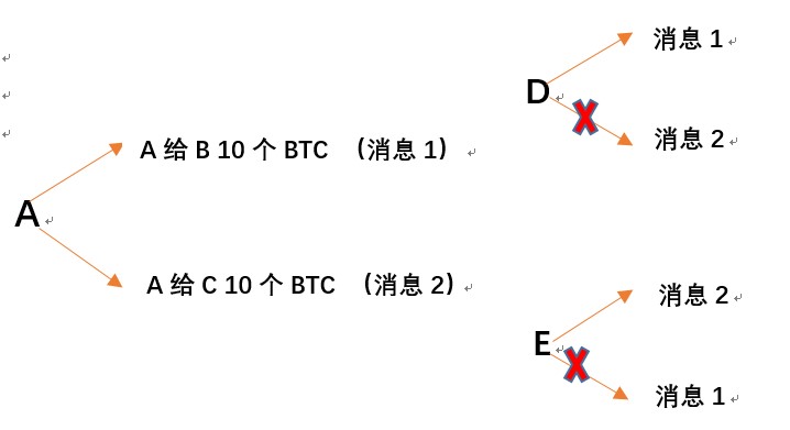 看完这篇区块链的文章，就有东西和别人扯皮了，而且扯的还很好凉、介熙-