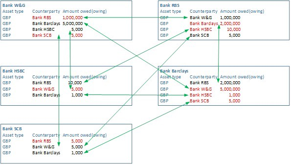 [外链图片转存失败,源站可能有防盗链机制,建议将图片保存下来直接上传(img-VEr4OeJG-1578622546909)(dlt-reduce-swift-cost/ledger-activity.jpeg)]