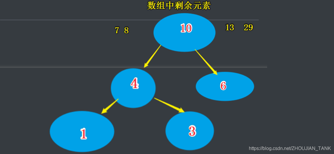 [外链图片转存失败,源站可能有防盗链机制,建议将图片保存下来直接上传(img-cRSDml3L-1578622955809)(images/10.png)]