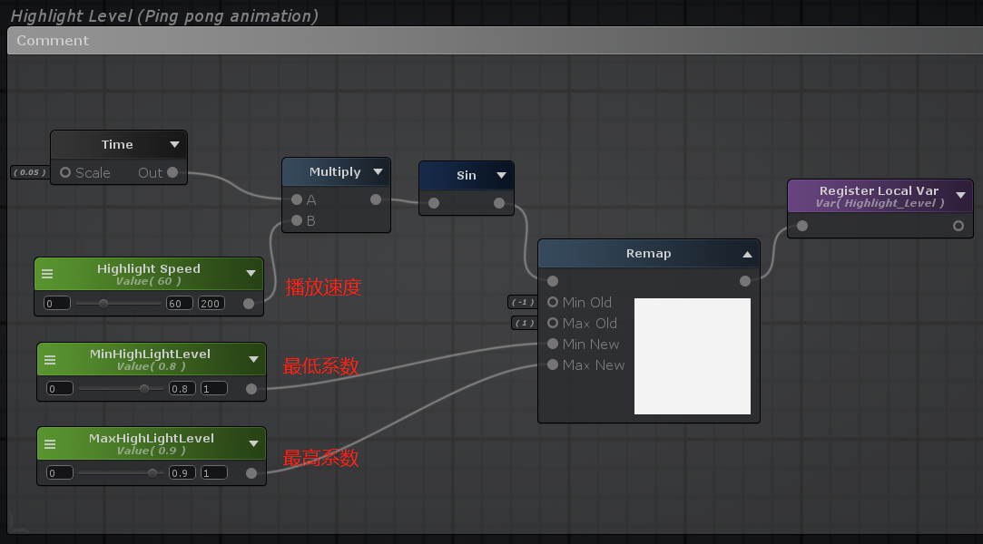 Unity ASE案例解析—Highlight Animated（高亮动画效果）_ase toggle switch-CSDN博客