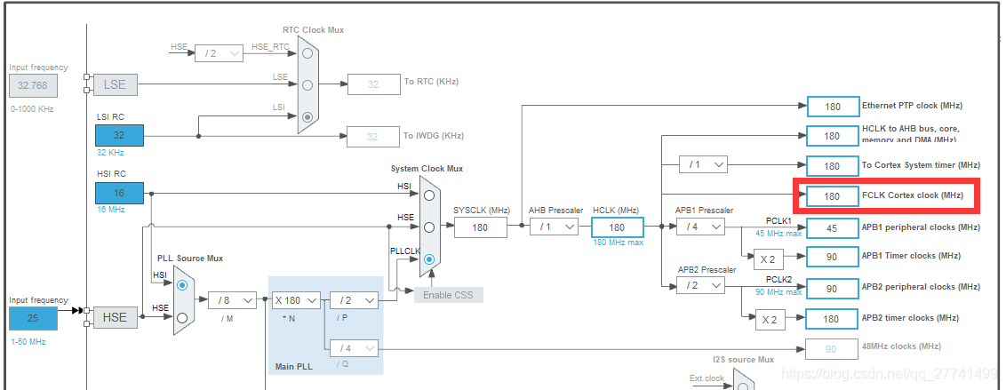 STM32CubeMX 时钟设置