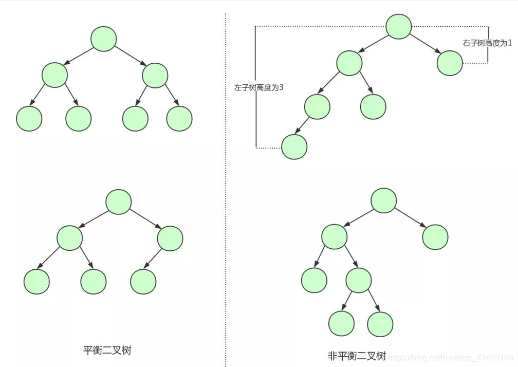 什么叫数据不平衡 watermark,type_ZmFuZ3poZW5naGVpdGk,shadow_10,text_aHR0cHM6Ly9ibG9nLmNzZG4ubmV0L3FxXzQzNDU5MTg0,size_16,color_FFFFFF,t_70