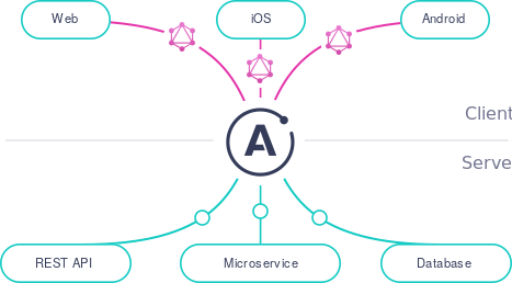 ͼƬԴ graphql-doc