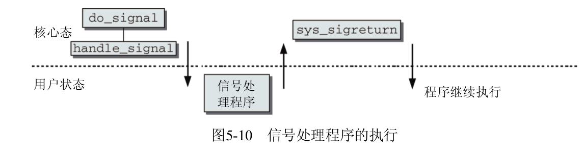 linux内核信号处理机制--do_signal函数讲解 (适用mips架构)_do signal-CSDN博客