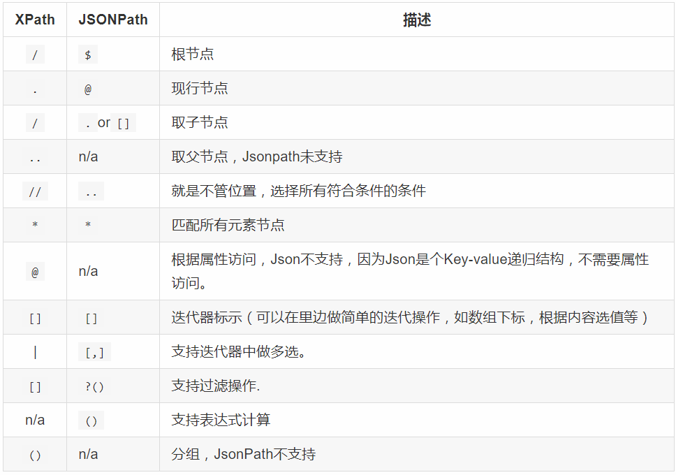 Junit5 + MockMvc 在Springboot项目中编写unit test的方法_麦洛蒂的博客CSDN博客