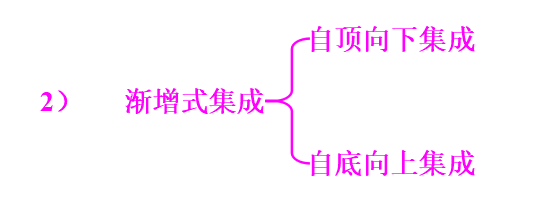 软件测试期末考试复习题