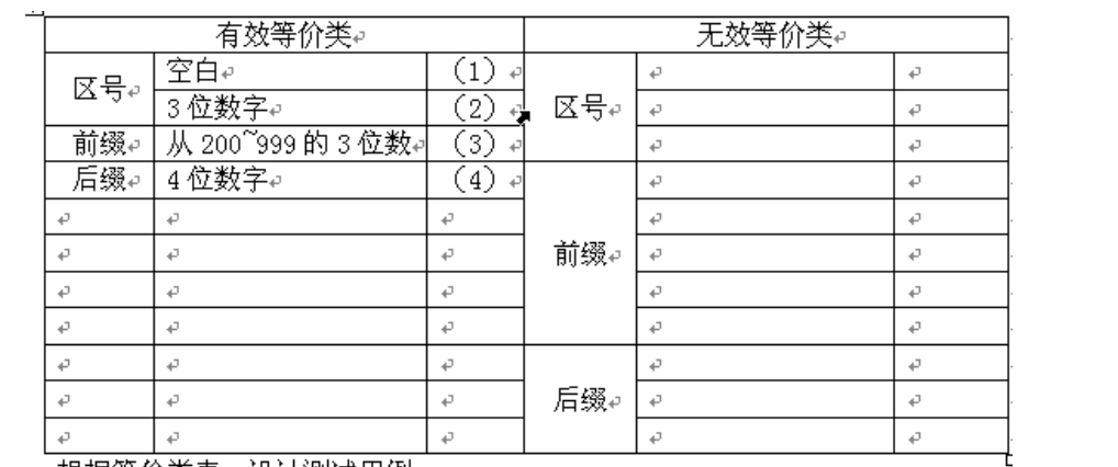 软件测试期末考试复习题