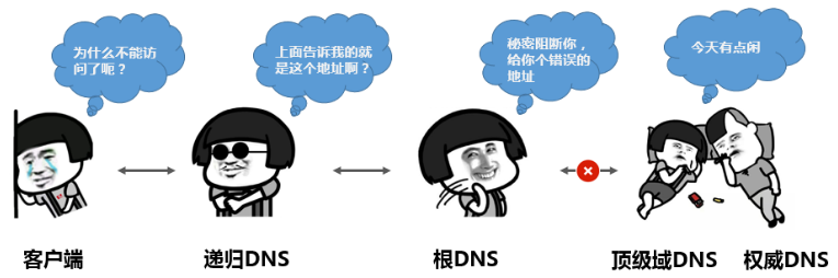 很多同學應該還不知道解析的110套路,簡單來說就是在遞歸dns未有緩存