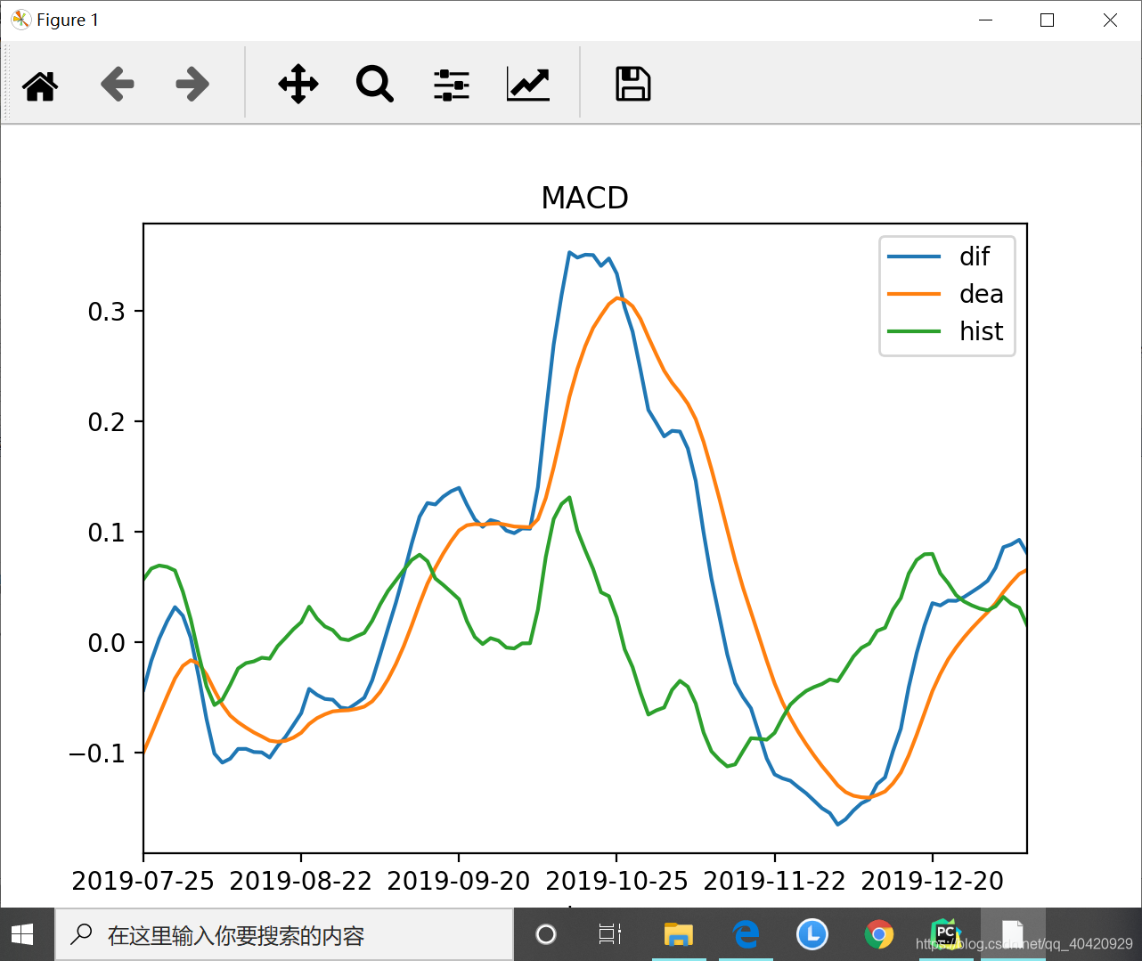 python实现MACD策略背离点的判断