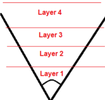【Toy Shop四层雨】