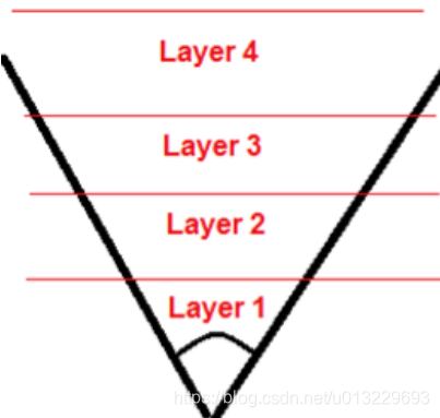 【Toy Shop四层雨】