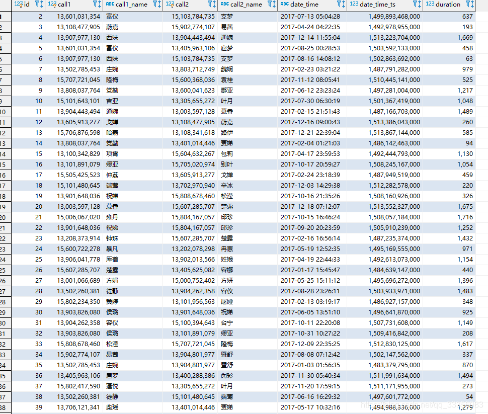 telecom-custome-service