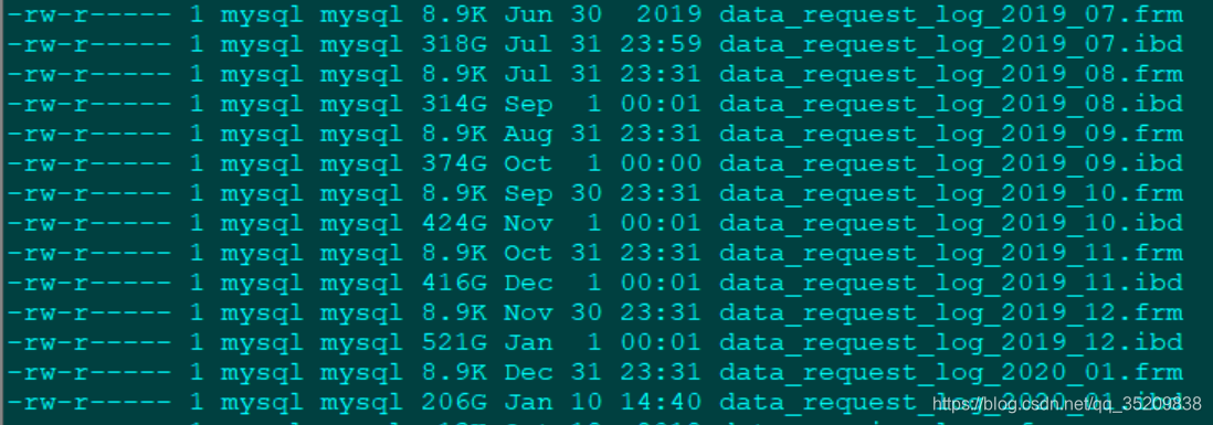 MySQL定时删除按日分表或者按月分表的表第1张