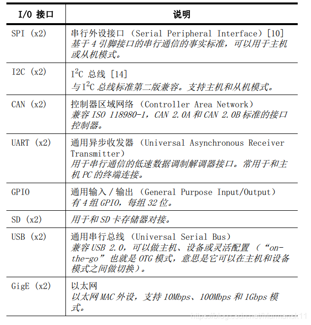 IO外设接口列表