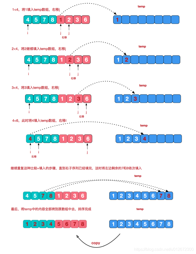 合并修补