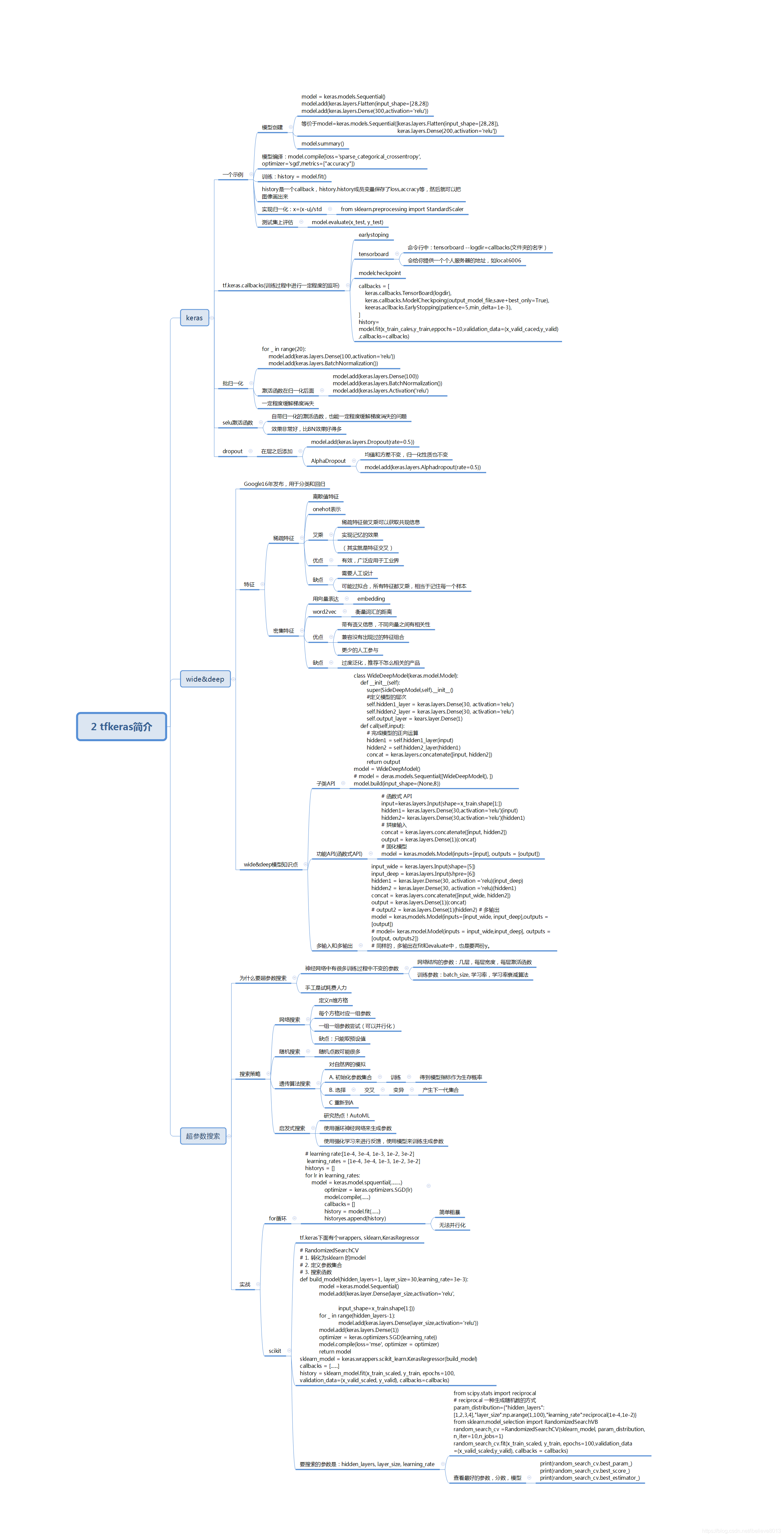 一图看懂TensorFlow2.0系列（二） tf2.0的重要角色：tfkeras简介