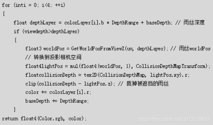 《《天涯明月刀》中的雨景渲染》一文给出的代码
