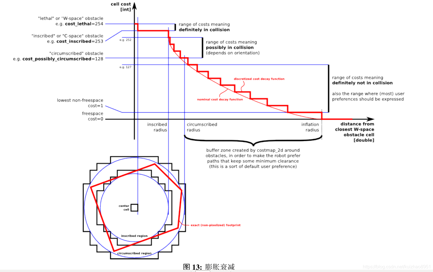 TB2解决定位导航撞人问题(修改三个yaml文件)_kuizhao8951的博客-CSDN博客