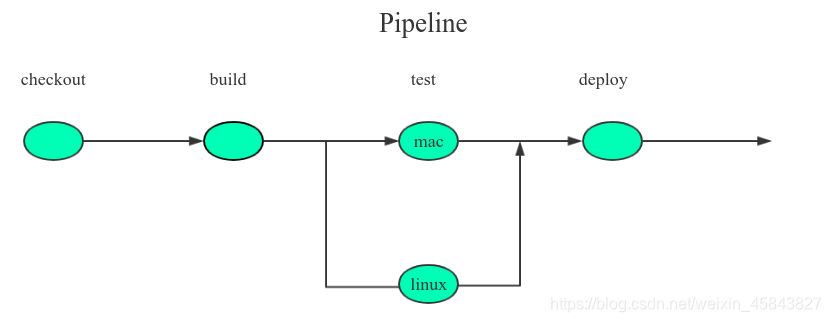 pipeline