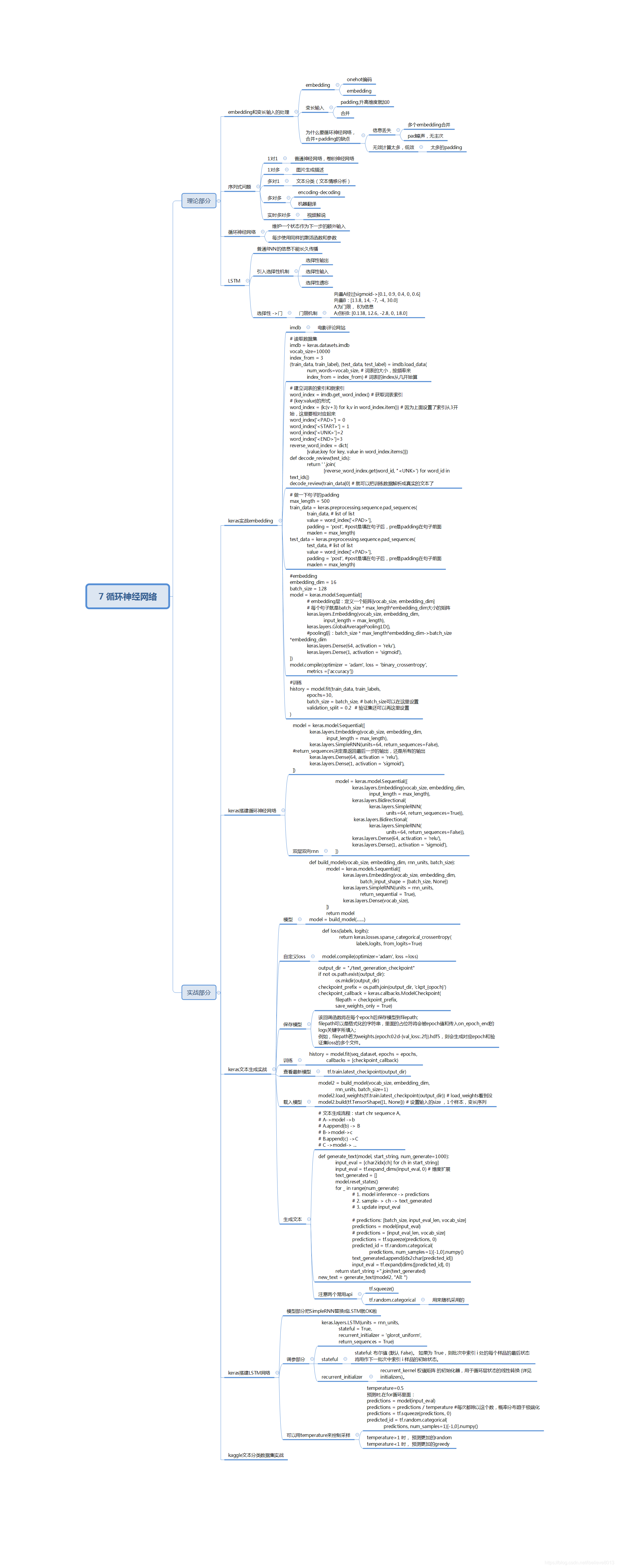 一图看懂TensorFlow2.0系列（八） TensorFlow2.0实现循环神经网络