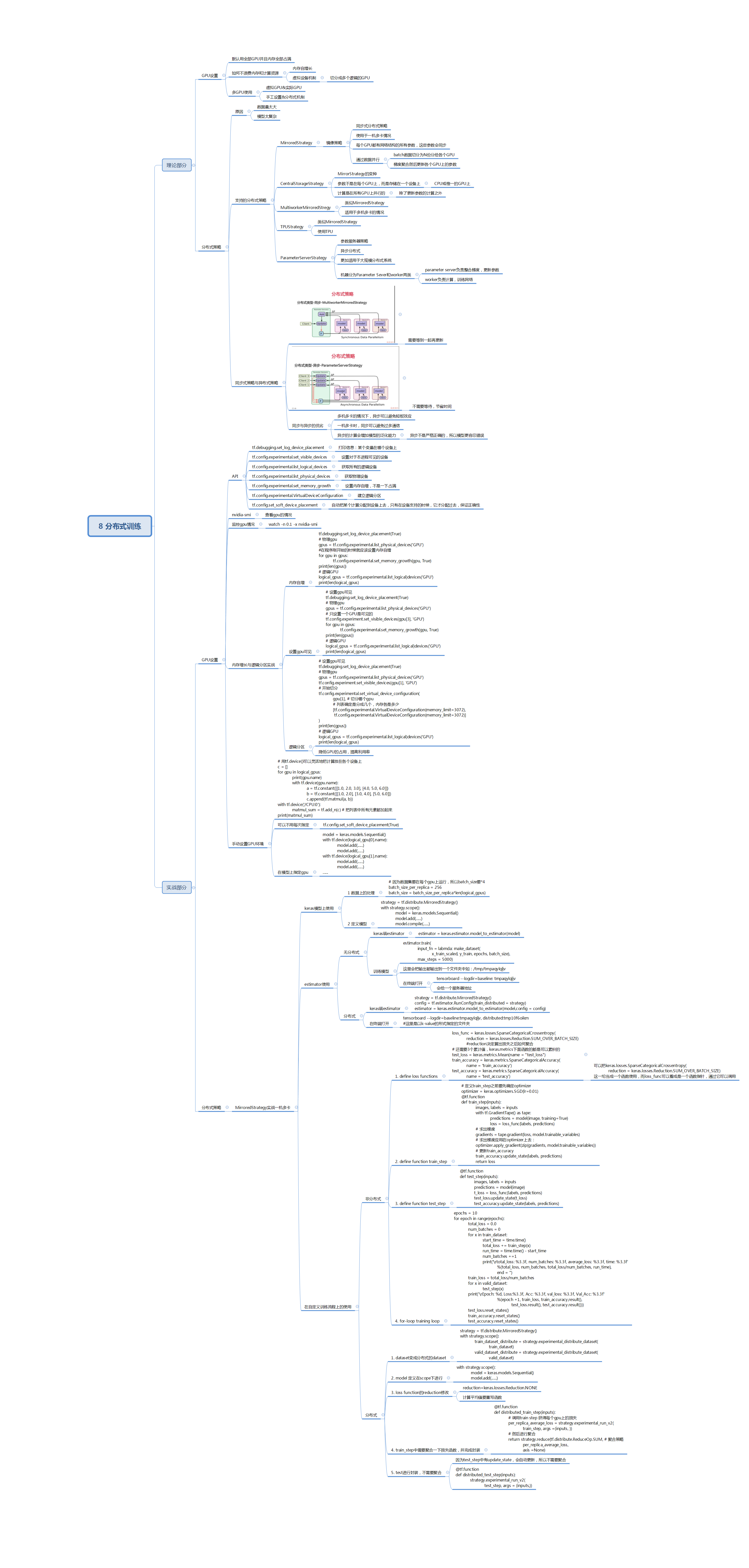 一图看懂TensorFlow2.0系列（九） TensorFlow2.0如何实现分布式训练？