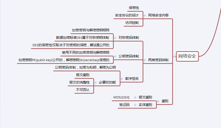 计算机网络思维导图