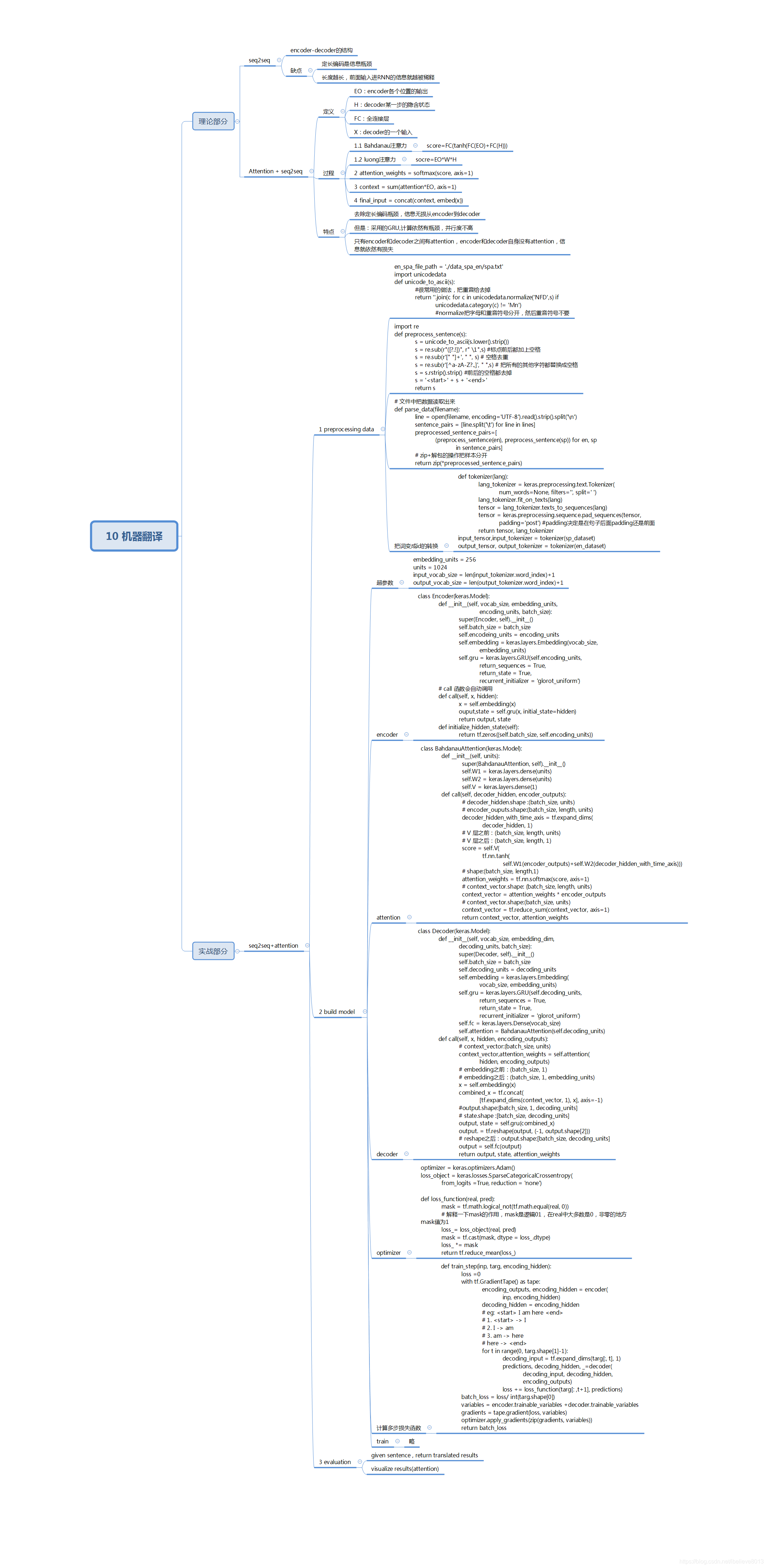 一图看懂TensorFlow2.0系列（十）如何用TensorFlow2.0实现seq2seq的机器翻译？