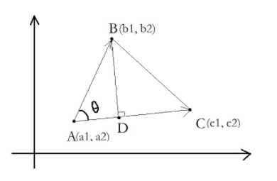 给定三角形ABC和一点P(x, y)，判断P是否在三角形内_假设给出一个三角形