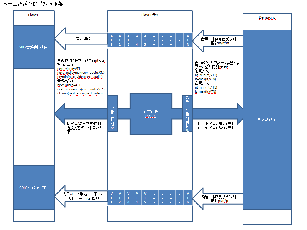 Obs音频 程序员宅基地