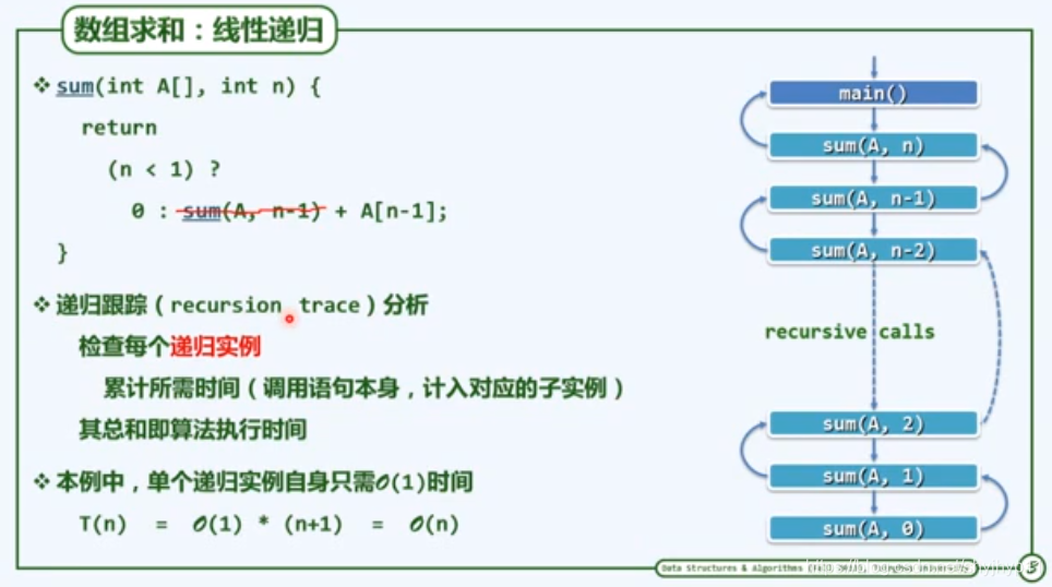啥叫动态规划 watermark,type_ZmFuZ3poZW5naGVpdGk,shadow_10,text_aHR0cHM6Ly9ibG9nLmNzZG4ubmV0L3NoeWpoeXAxMQ==,size_16,color_FFFFFF,t_70
