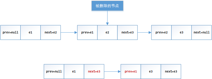 双向链表删除节点
