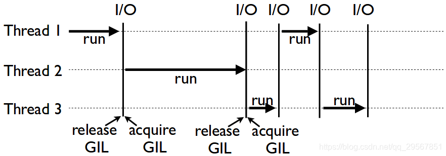 python的多线程和多进程_python pool map如何按顺序-CSDN博客