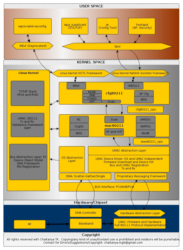 Net framework linux