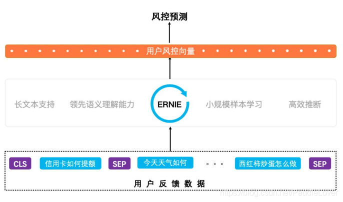 ここに画像を挿入説明