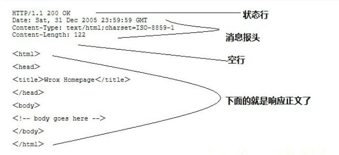 来源于菜鸟教程