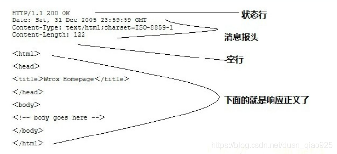 来源于菜鸟教程