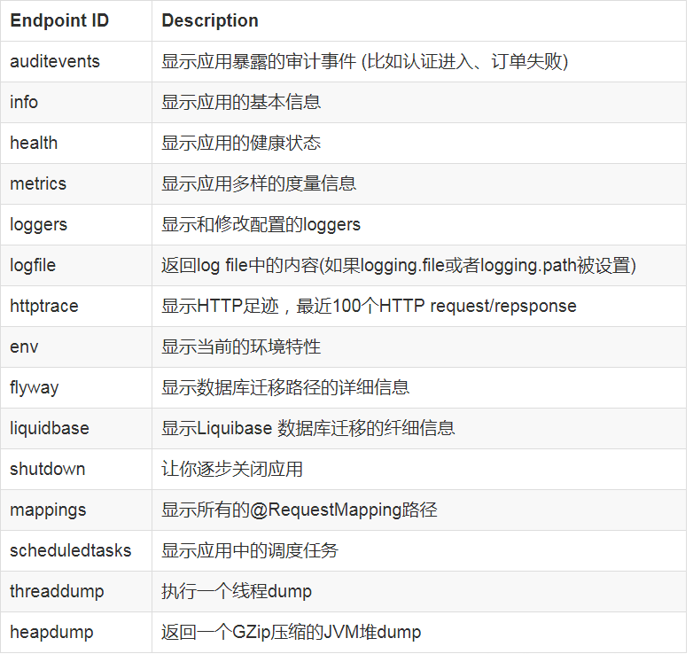 Springboot之actuato介绍及漏洞_springboot2.2.3解决actuator信息泄露漏洞CSDN博客