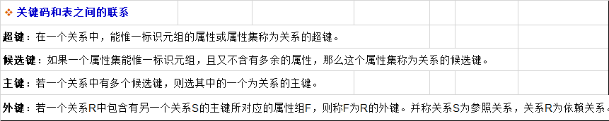 关键码和表之间的联系