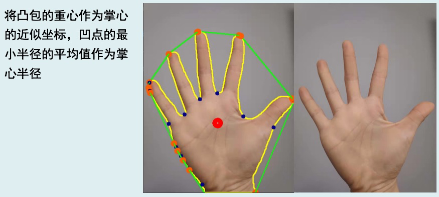 因为最后结合了实时性交互,所以还增加了一些相对位置判断,比如指尖