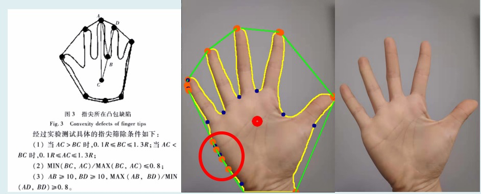 因为最后结合了实时性交互,所以还增加了一些相对位置判断,比如指尖