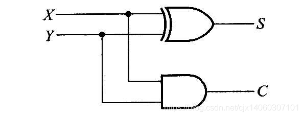 三位加法器实现原理详解 搞点學術的研究生 Csdn博客 三位加法器 三位加法器实现原理详解 搞点學術的研究生 Csdn博客 三位加法器