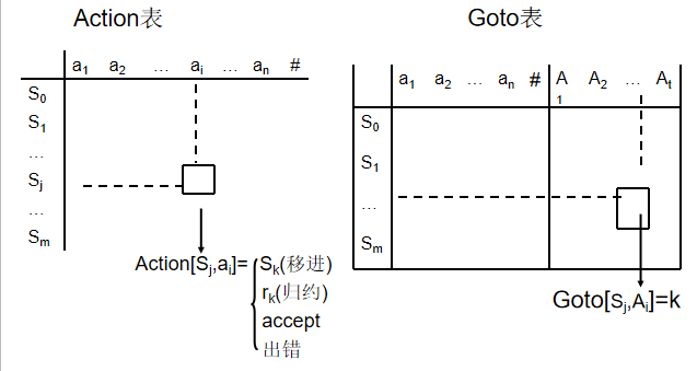 计数原理中什么时候用A什么时候用C(2)